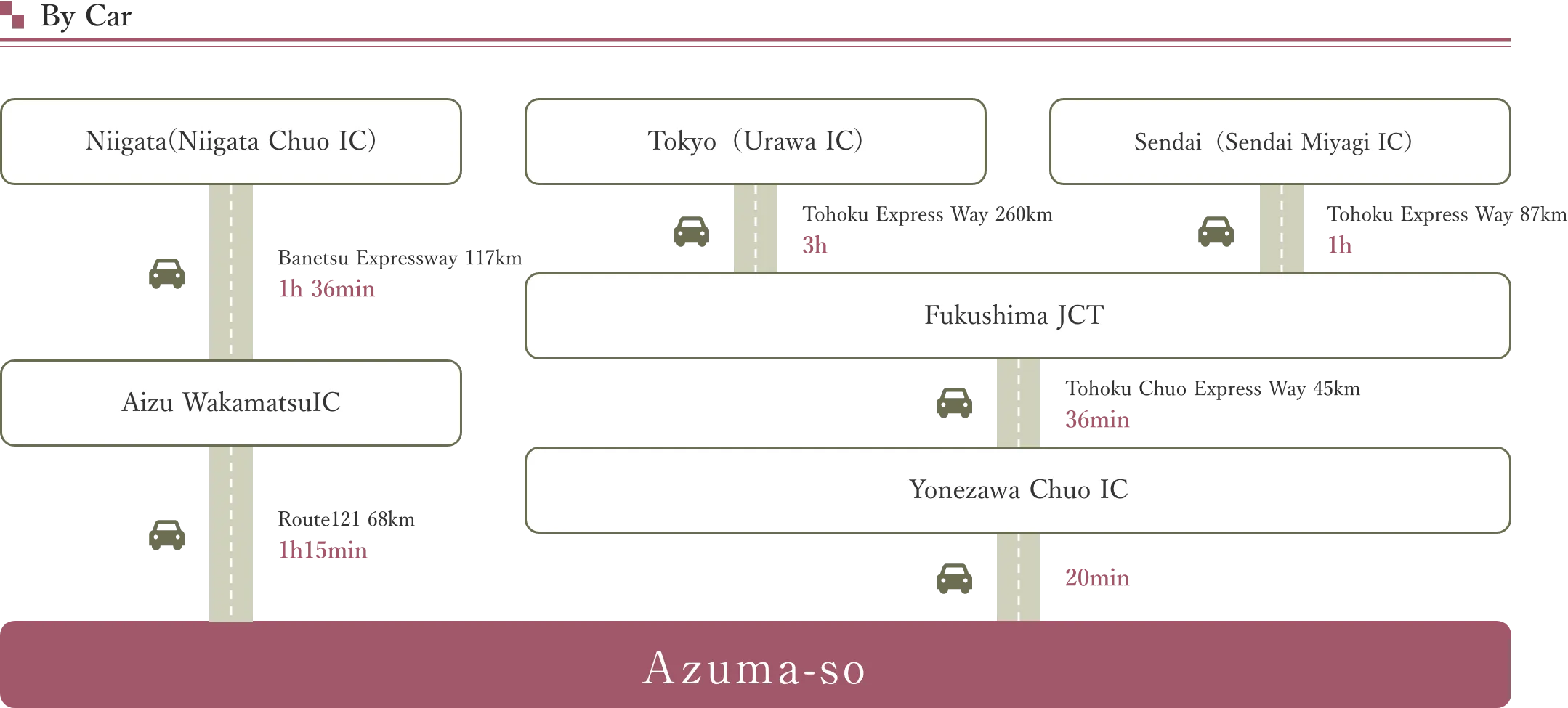 車でお越しの方